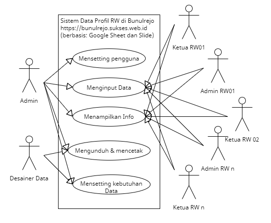 Diagram Use Case